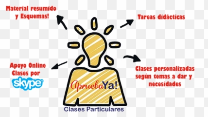 Download Esquema Aprueba Ya - Poster Hd Png Download Uokplrs Clip Art,Formas Png