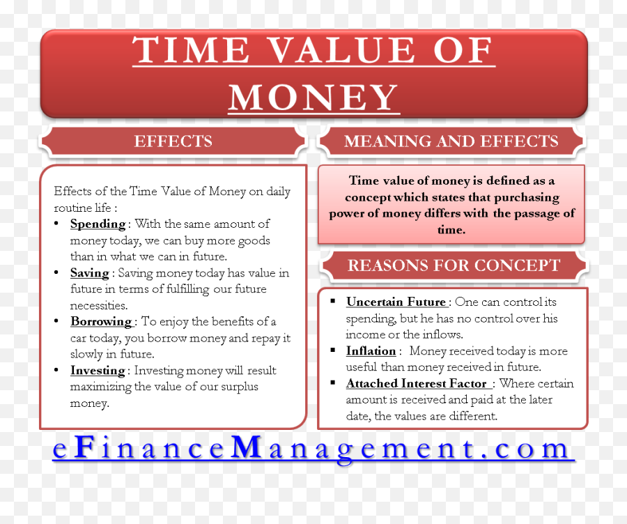 Time Value Of Money - Explain Time Value Of Money Png,Falling Money Png