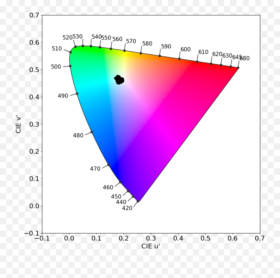 Samsung Galaxy Note20 Ultra 5g Exynos Display Review Top - Color Accuracy Iphone 11 Png,Samsung Icon X Review