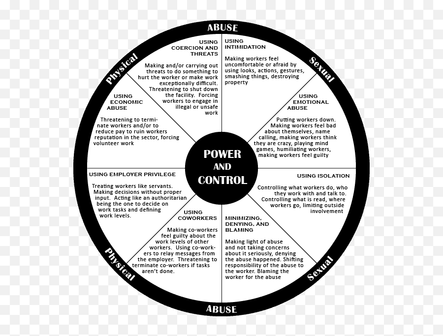 I Survived A Rural Evangelical Daddy Cult By Stephanie Gail - Workplace Bullying Power And Control Wheel Png,An Icon Draws Us Beyond Itself Whereas Idols Terminate In Themselves