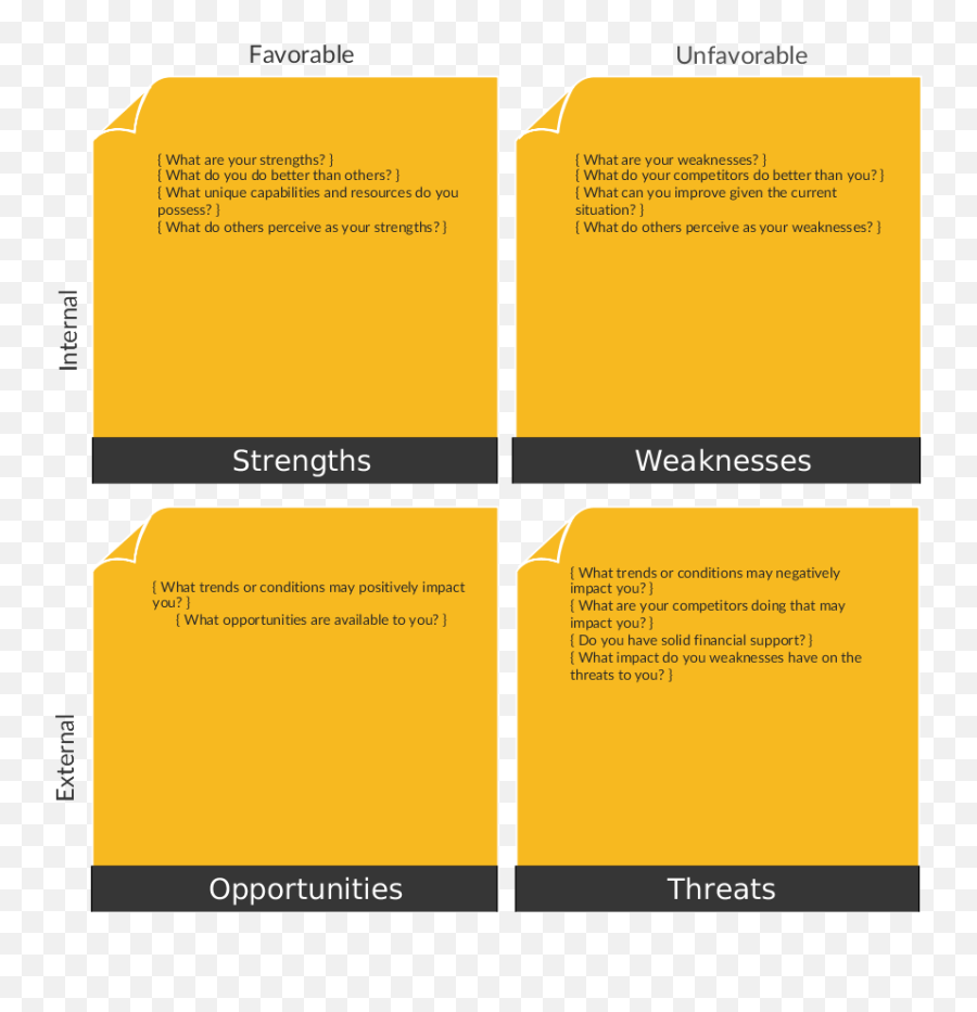 A Vibrant Swot Template For Detailed Weaknesses - Nandos Swot Analysis Of Nandos Png,Swot Png