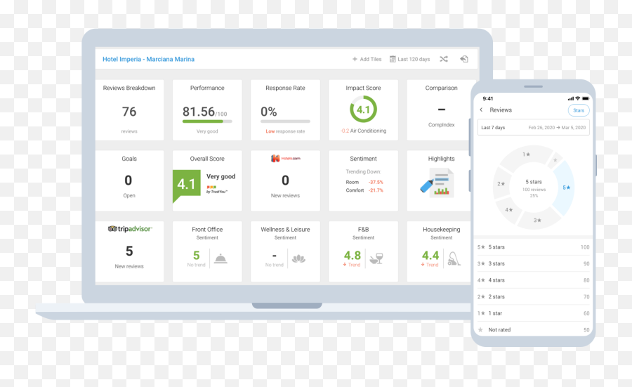 Monitor And Improve Reputation Using Trustyou Png Rasuna Icon Agoda