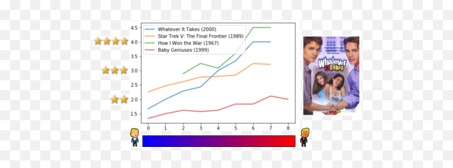 Movie Ratings Can Predict Political Preferences In Us A - Screenshot Png,Movie Rating Png