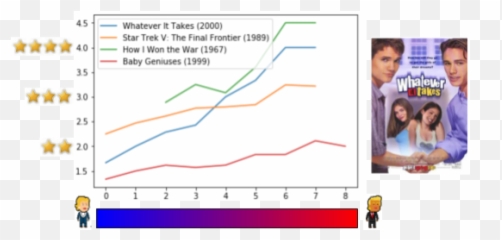 Movie Ratings Can Predict Political Preferences Us - Screenshot png