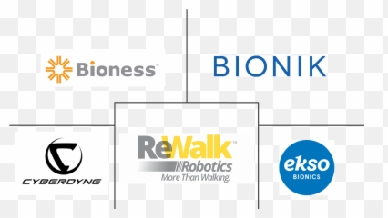 Exoskeleton Market - Rewalk Png,Cyberdyne Logo