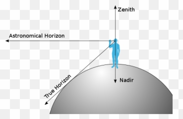 Filezenith - Nadirhorizonsvg Wikimedia Commons Zenith And Nadir Png,Zenith Icon