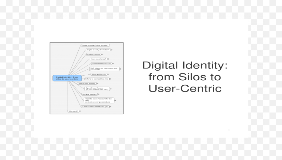 Digital Identity From Silos To Usercentric - Pdf Document Vertical Png,Jaiku Icon