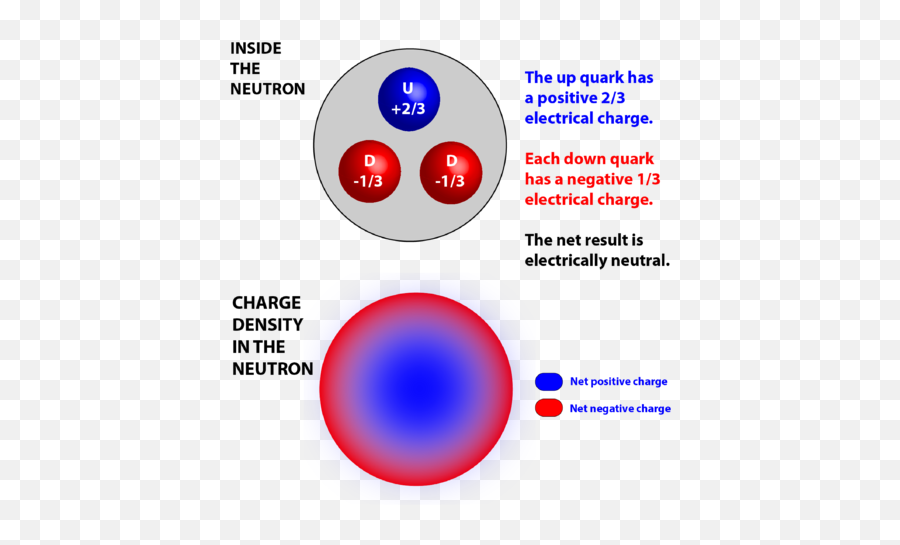 Groundbreaking Technique Yields Important New Details - Silicon Subatomic Particles Png,Quark Icon