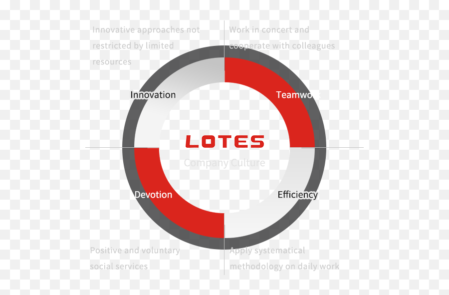 About Us Lotes Coltd - Dot Png,Company Culture Icon