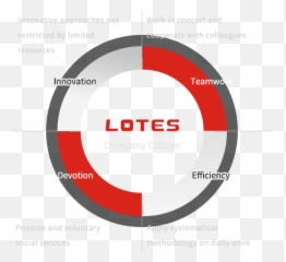 About Us Lotes Coltd - Dot png