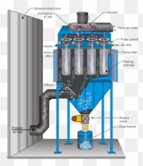 Dcm3000 - 50000 Heavy Duty Motorized Dust Collectors for Blast Room png