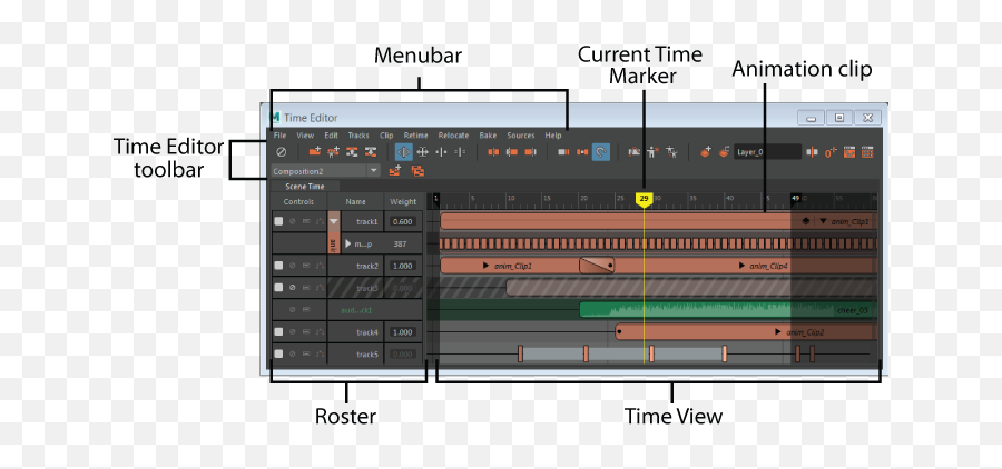 Icons Are Too Big In Uv Curve Editor Etc They Take The - Animation Maya Time Editor Png,Maya Icon