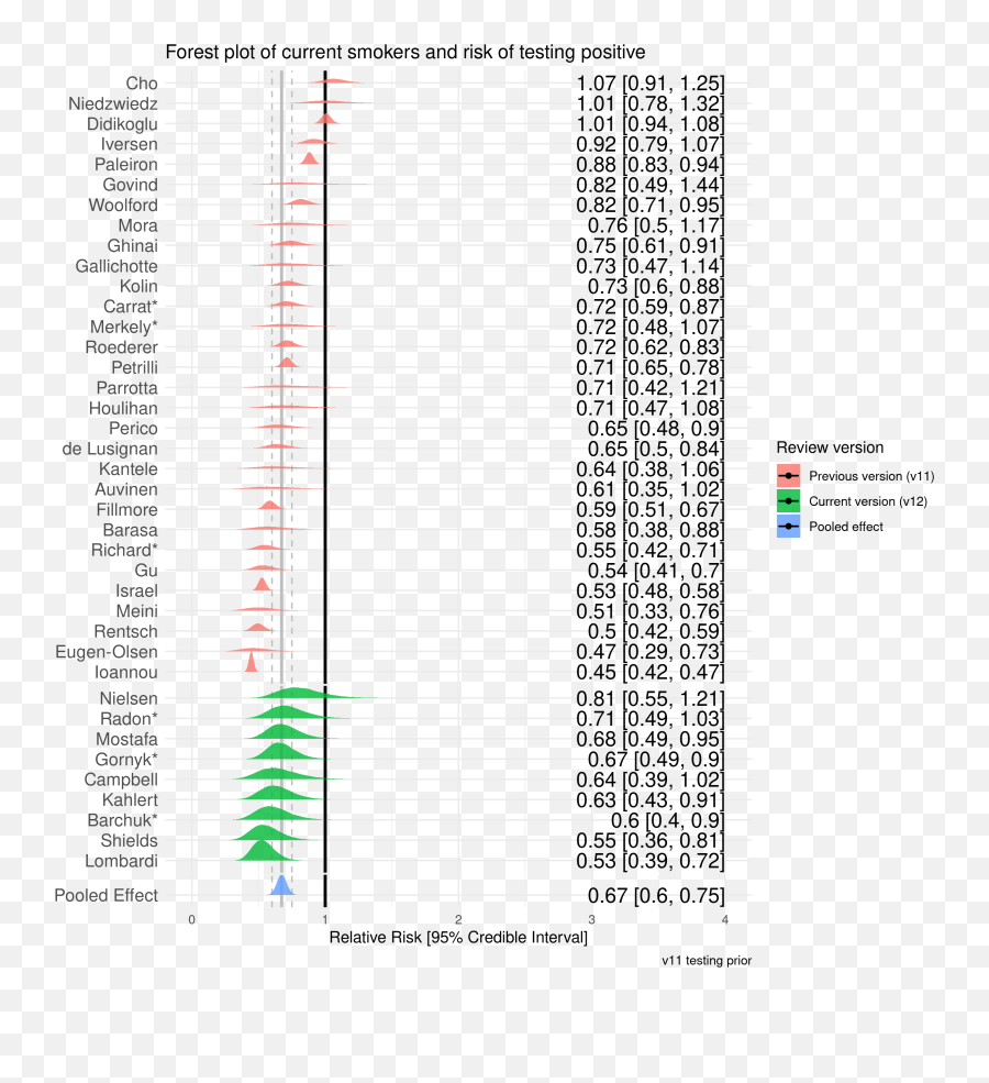 The Association Of Smoking Status With - Vertical Png,Black Diamond Icon 320 Review