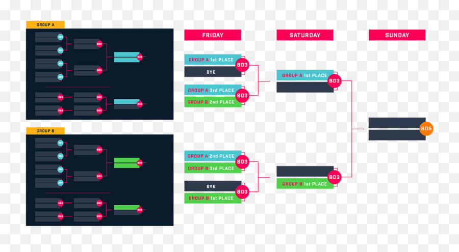 News Detail Esl One - Esl One 2018 Schedule Png,Bo3 Png