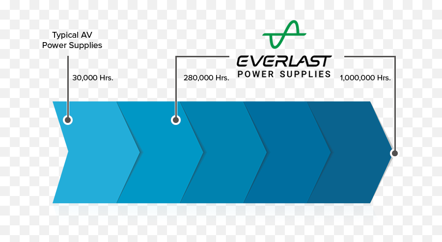 Dtp2 Crosspoint 82 Extron - Diagram Png,100 Pics Logos 82