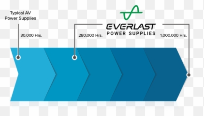 Dtp2 Crosspoint 82 Extron - Diagram png