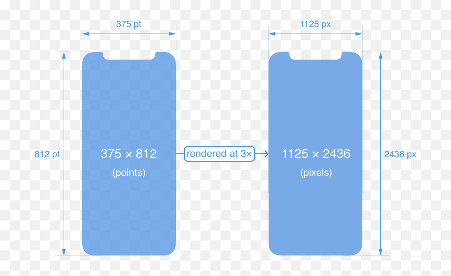 Designing For Iphone X Screen Size By Siddarth - Iphone X Height And Width Png,Iphone X Transparent Background