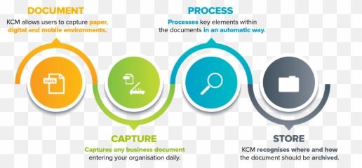 Kyocera Capture Manager - Sharing png