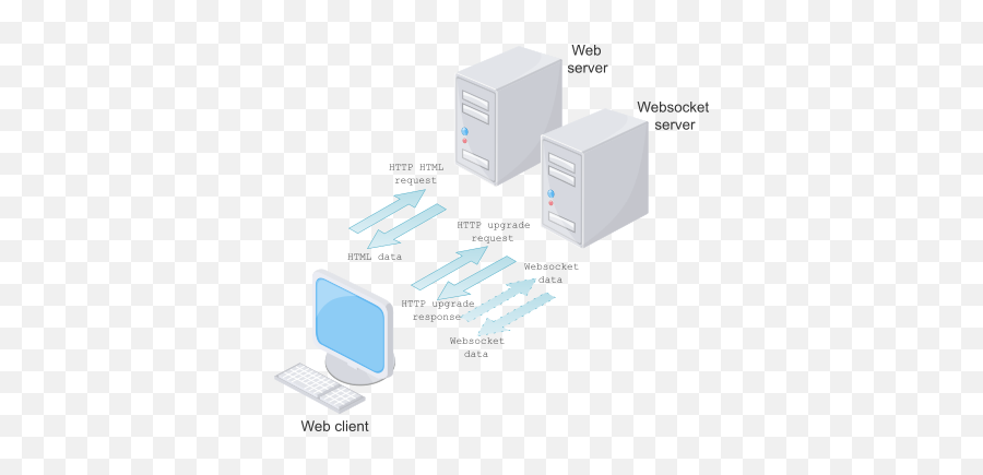 Websocket U2013 Lean2 - Language Png,Bentham Auto Icon