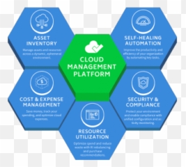 Cloudcheckr Management Platform U2014 Snowcap Technologies - png