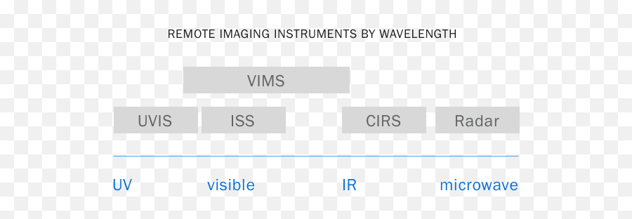 Index Of Dataandservicesatmospheresdatacassiniimages - Screenshot Png,Wavelength Png