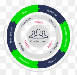 Sage Crm - Circle Png,Sage Png