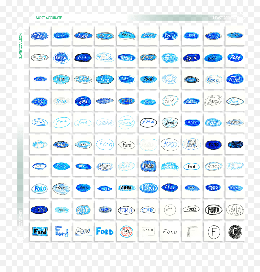 Drawing Motoring Logos From Memory Van Monster - Photocall Tv Canales Gratis Png,100 Pics Logos 82