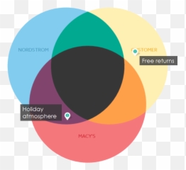 Target And Walmart Rule With Last Minute Holiday Shoppers - Dot png
