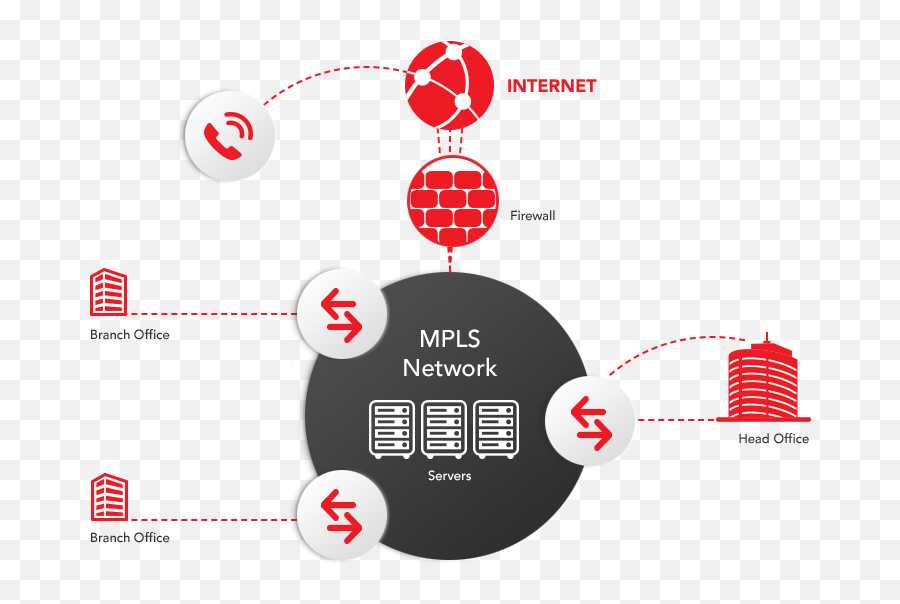 Mpls Vpn - Mpls To Head Office Png,Mpls Cloud Icon
