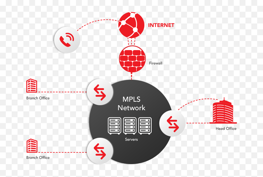 Mpls Vpn - Mpls To Head Office Png,Mpls Cloud Icon - free transparent ...