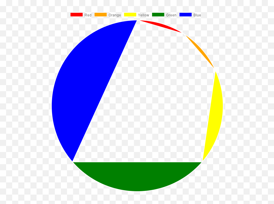 Pie Chart Looks Weird Issue - Weird Pie Chart Png,Pie Chart Png