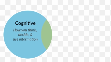 Project Athena Leader Self - Development Tool Dot png