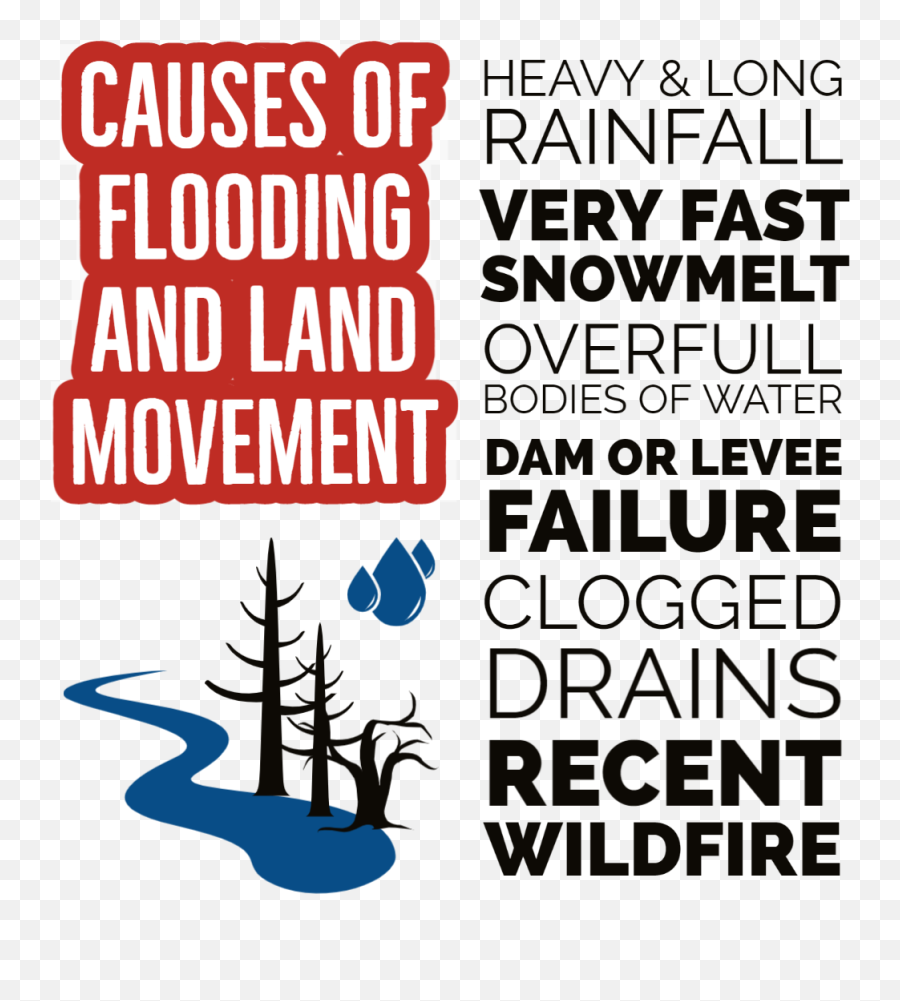 Flooding And Land Movement Publicalertsorg - Language Png,Risk Gage Icon