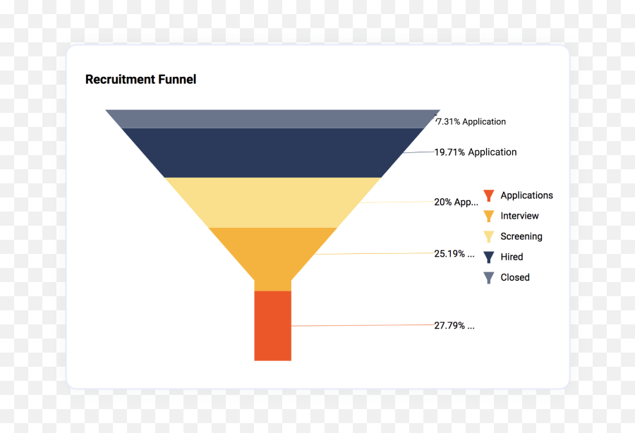 Features Of Embedded Analytics Dashboard Software Bold Bi - Martini Glass Png,Icon Grid Template