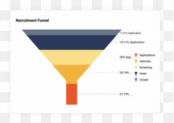 Features Of Embedded Analytics Dashboard Software Bold Bi - Martini Glass png