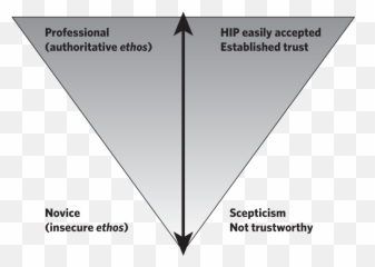 Robin Rolfhamre And Elin Angelo Eds Views - Vertical png
