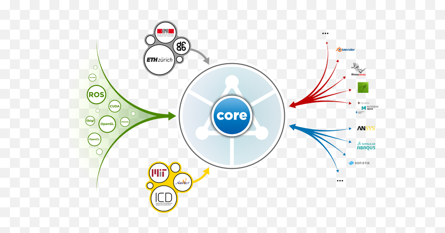 Compas - Juney Lee Design Engineering Computation Circle Png,Compas Png