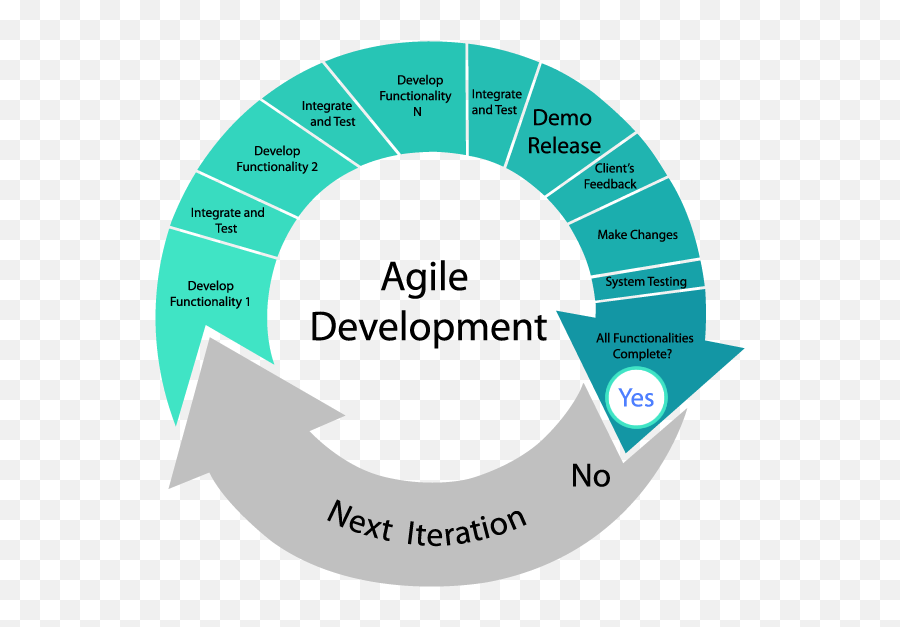 Tesla Model 3 Agile Car Development Framework - Antonio Patti Agile Software Development Png,Tesla Model 3 Logo