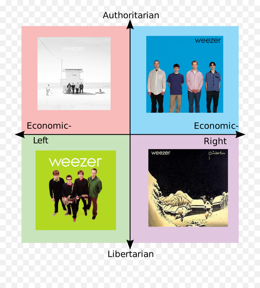 Weezer - Santa Political Compass Png,Weezer Buddy Icon