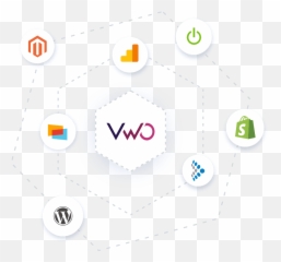 Saas Ab Testing Solution Used By High - Growth Companies VWO Dot png