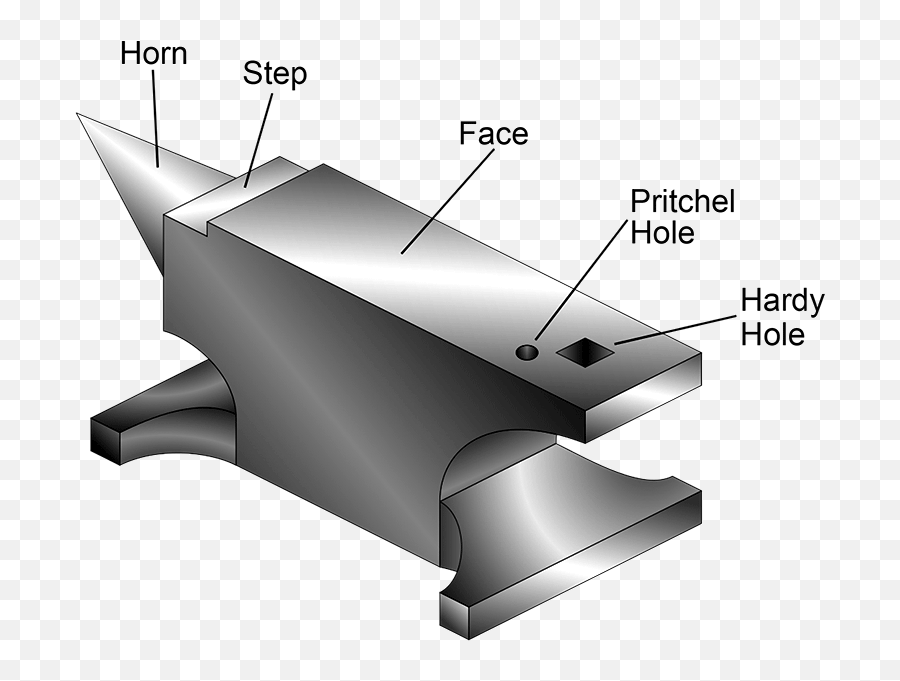 Fab Times Prometheusu0027s Gift Of Fire Led To Forge Welding Png Anvil Icon Flat Transparent