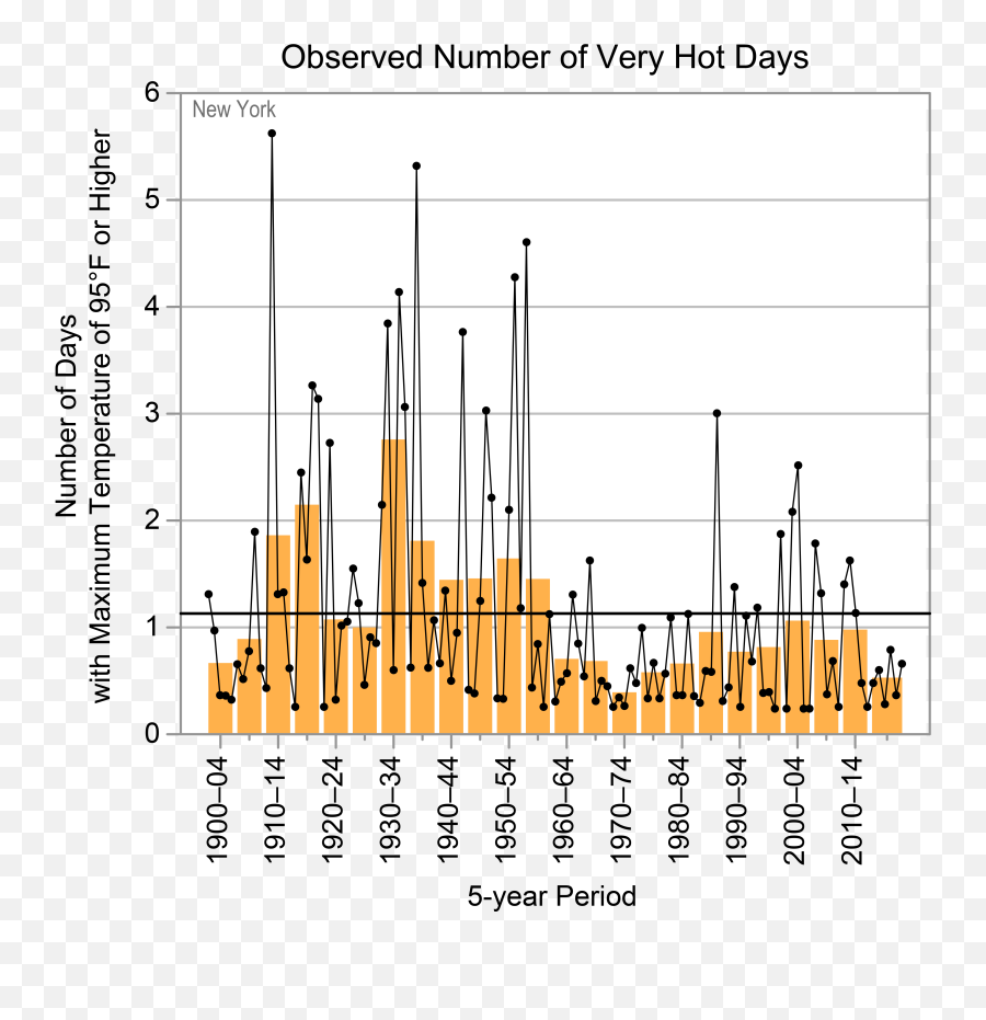 New York - State Climate Summaries 2022 Png,Cyan Lumia Icon