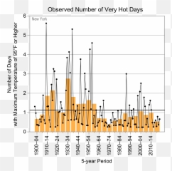 New York - State Climate Summaries 2022 png