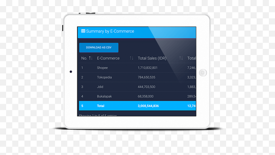 Compas U2013 E - Commerce Market Insights Dashboard Flat Panel Display Png,Compas Png