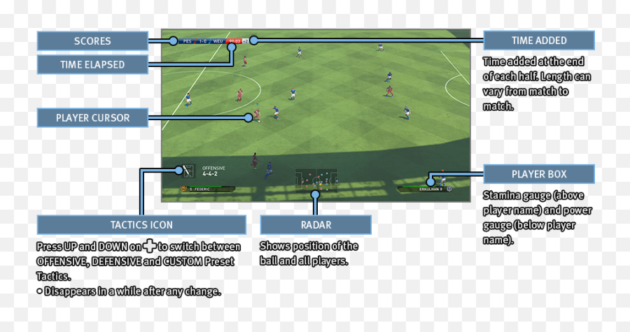 Pes2015pro Evolution Soccer 2015 Online Manual - Vertical Png,Xbox Live Icon