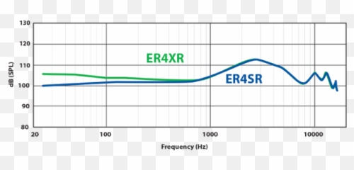 What Are Some Awesome 21 Speakers Sound Clarity - wise Er4xr Er4sr png