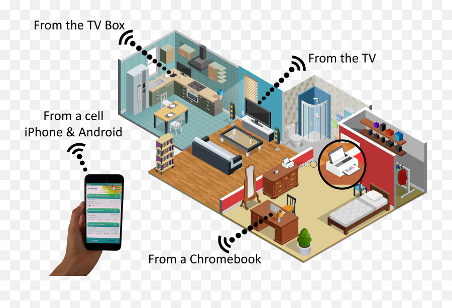 Nubeprint U2013 Mps That Just Works - Isometric House Interior Png,100 Pics Logos 82