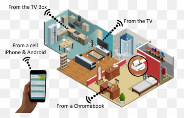Nubeprint U2013 Mps That Just Works - Isometric House Interior png