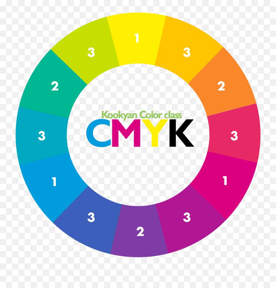 The Guide For Rookie Illustrator V8 Color Theory - Complementaire Kleuren Png,Circulo Rojo Png