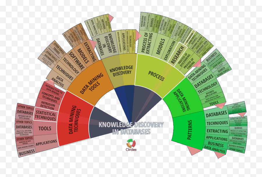 Multi - Multi Level Pie Chart Png,Pie Chart Png